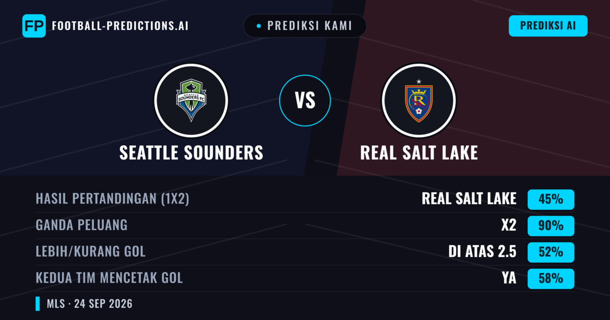 Prediksi kami: Seattle Sounders vs Real Salt Lake — Seri (45%); Lebih 2.5; Kedua tim mencetak gol: Ya