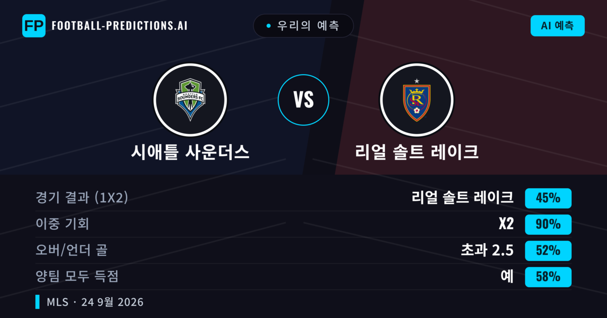 우리의 예측: 시애틀 사운더스 vs 리얼 솔트 레이크 — 무승부 (45%); 초과 2.5; 양팀 모두 득점: 예