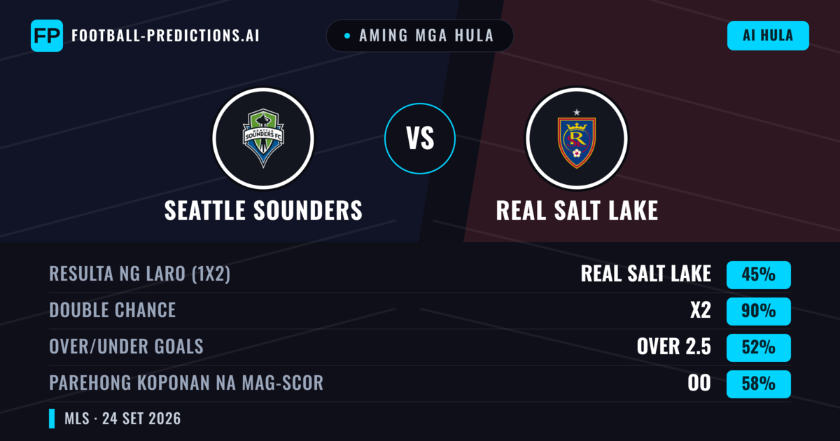 Aming mga hula: Seattle Sounders vs Real Salt Lake — Draw (45%); Over 2.5; Parehong magbubuo: Oo