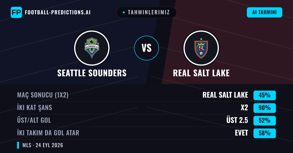 Tahminlerimiz: Seattle Sounders vs Real Salt Lake — Beraberlik (45%); Üst 2.5; İki taraf da gol atar: Evet