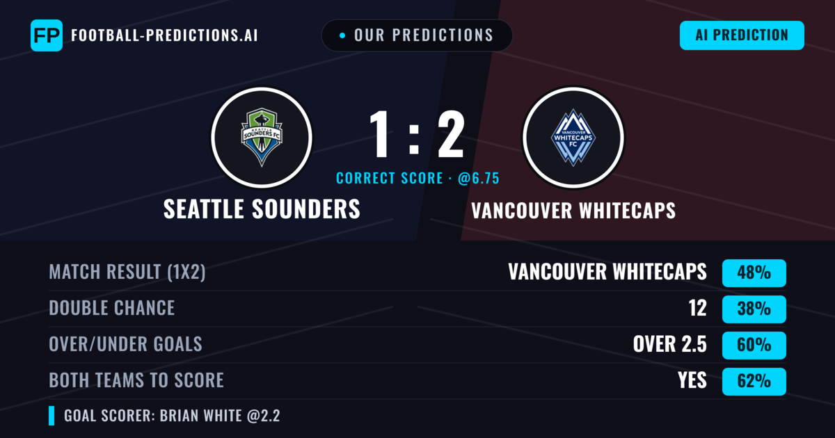 Our Predictions: Seattle Sounders vs Vancouver Whitecaps — Vancouver Whitecaps — Win (50%); over 2.5; Both teams to score: Yes
