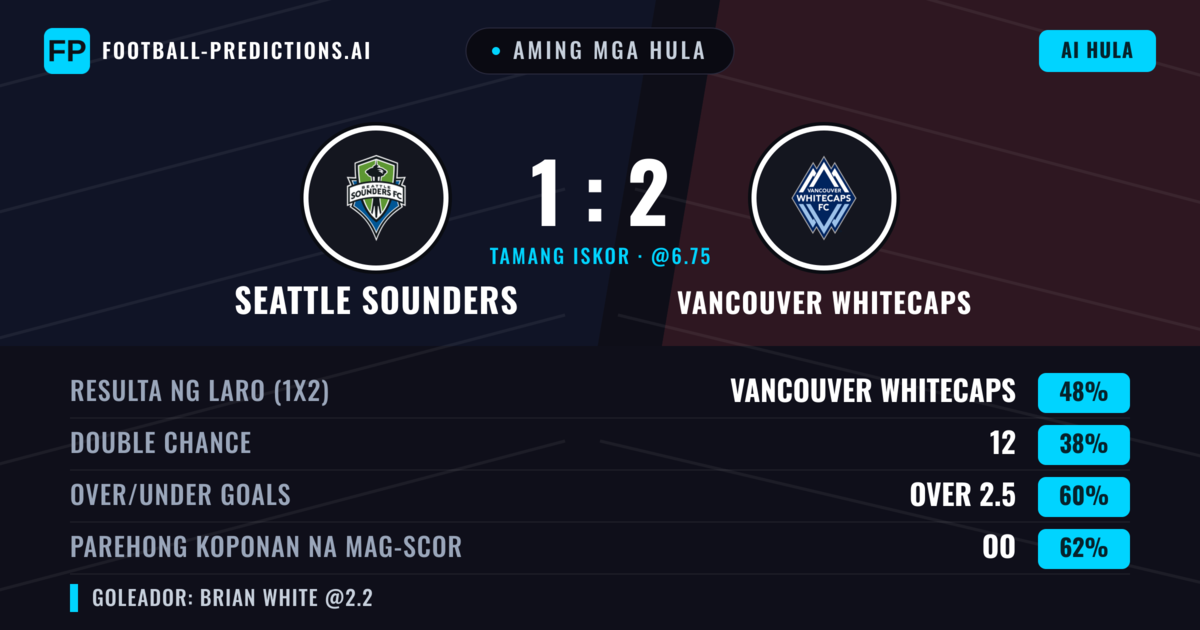 Aming mga hula: Seattle Sounders vs Vancouver Whitecaps — Vancouver Whitecaps — Manalo (50%); Over 2.5; Parehong magbubuo: Oo