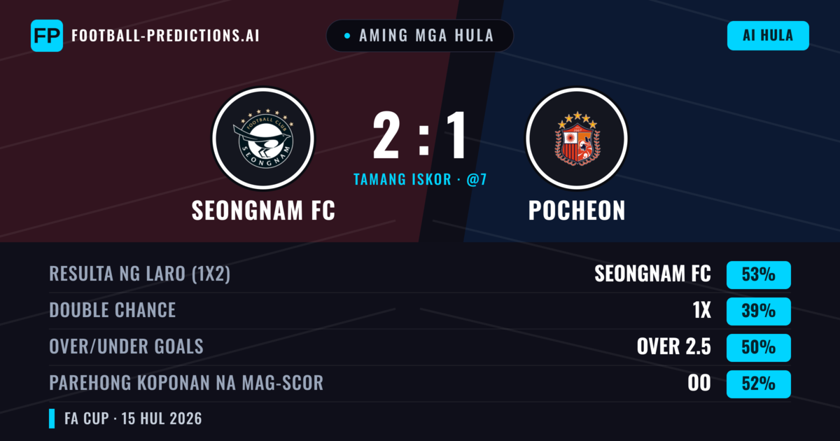 Aming mga hula: Seongnam FC vs Pocheon — Seongnam FC — Manalo (53%); Over 2.5; Parehong magbubuo: Oo