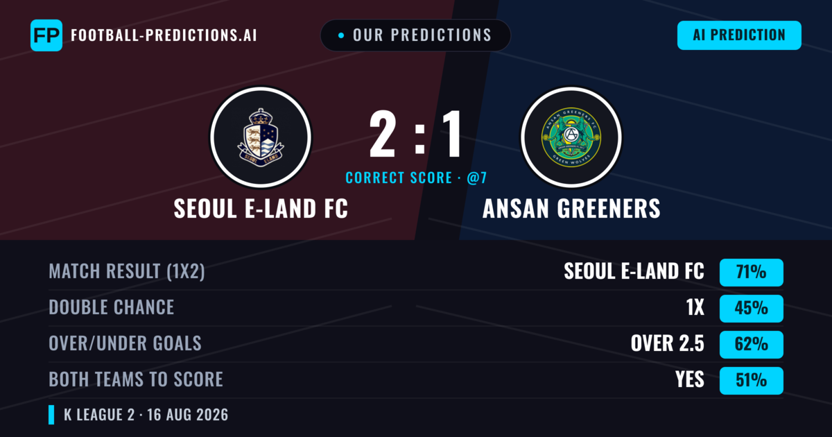 Our Predictions: Seoul E-Land FC vs Ansan Greeners — Seoul E-Land FC — Win (71%); over 2.5; Both teams to score: Yes