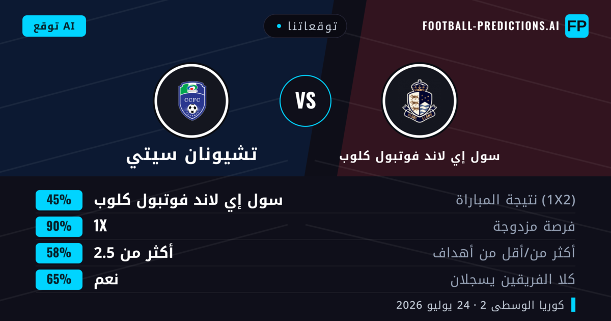 توقعاتنا: سول إي لاند فوتبول كلوب ضد تشيونان سيتي — سول إي لاند فوتبول كلوب — فوز (61%); أكثر من 2.5; هدفين أو أكثر