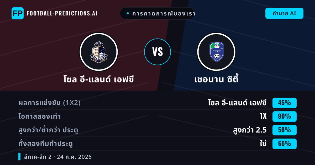 การคาดการณ์ของเรา: โซล อี-แลนด์ เอฟซี vs เชอนาน ซิตี้ — โซล อี-แลนด์ เอฟซี — ชนะ (61%); เกิน 2.5; ทั้งสองทีมทำประตู: ใช่
