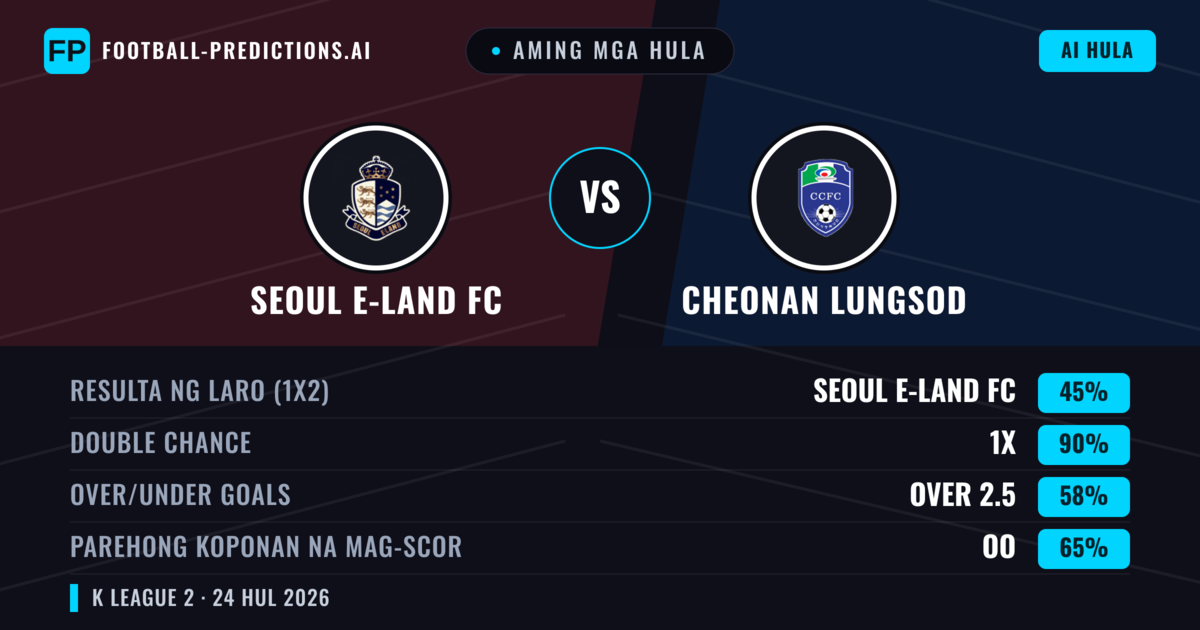Aming mga hula: Seoul E-Land FC vs Cheonan Lungsod — Seoul E-Land FC — Manalo (60%); Over 2.5; Parehong magbubuo: Oo