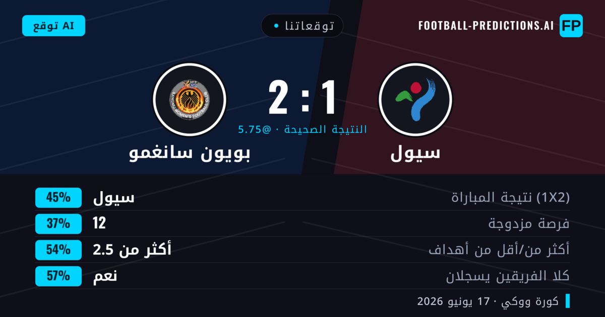 توقعاتنا: سيول ضد بويون سانغمو — سيول — فوز (45%); أكثر من 2.5; هدفين أو أكثر