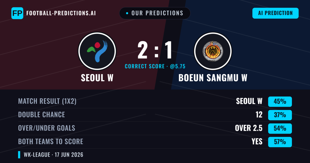 Our Predictions: Seoul W vs Boeun Sangmu W — Seoul W — Win (45%); over 2.5; Both teams to score: Yes