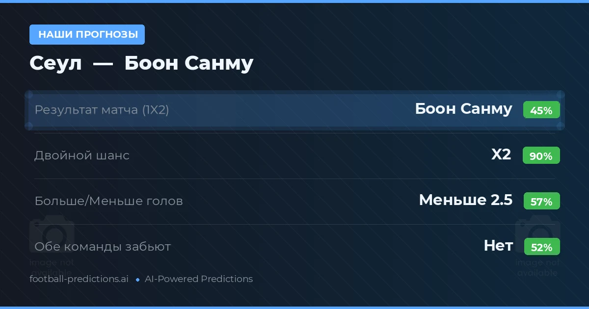 Наши прогнозы: Сеул против Боон Санму
