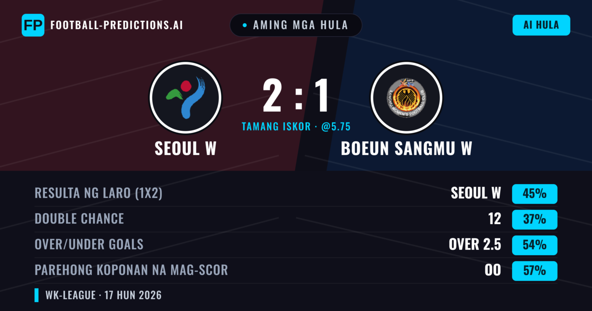 Aming mga hula: Seoul W vs Boeun Sangmu W — Seoul W — Manalo (45%); Over 2.5; Parehong magbubuo: Oo