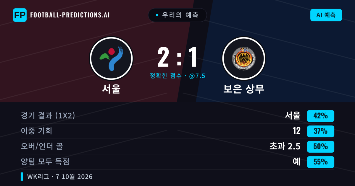 우리의 예측: 서울 vs 보은 상무 — 서울 — 승리 (42%); 초과 2.5; 양팀 모두 득점: 예
