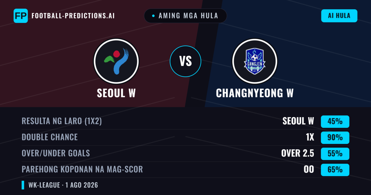Aming mga hula: Seoul W vs Changnyeong W — Draw (45%); Over 2.5; Parehong magbubuo: Oo