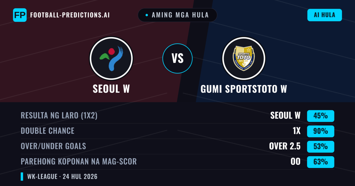 Aming mga hula: Seoul W vs Gumi Sportstoto W — Seoul W — Manalo (45%); Under 2.5; Parehong magbubuo: Oo
