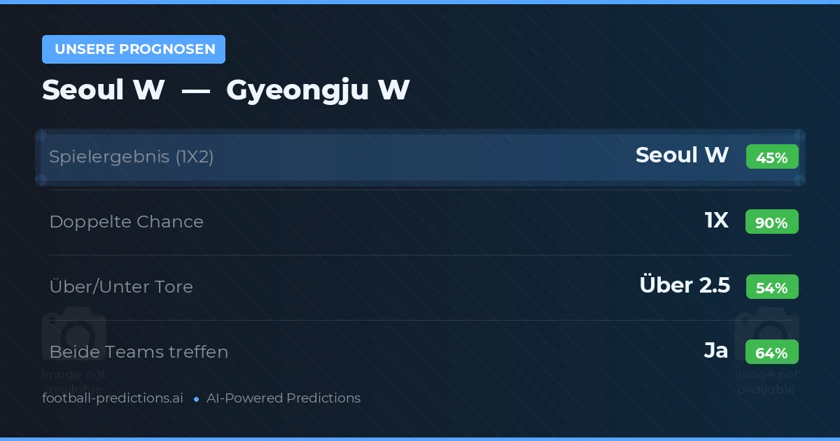 Unsere Prognosen: Seoul W vs Gyeongju W