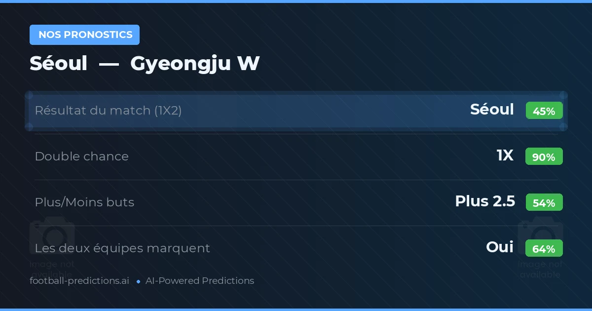 Nos pronostics: Séoul vs Gyeongju W