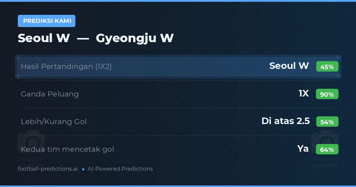 Prediksi kami: Seoul W vs Gyeongju W