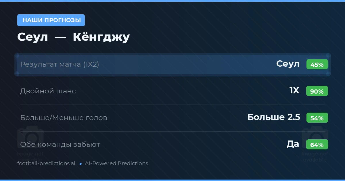Наши прогнозы: Сеул против Кёнгджу — Ничья (45%); Больше 2.5; Обе забьют Да