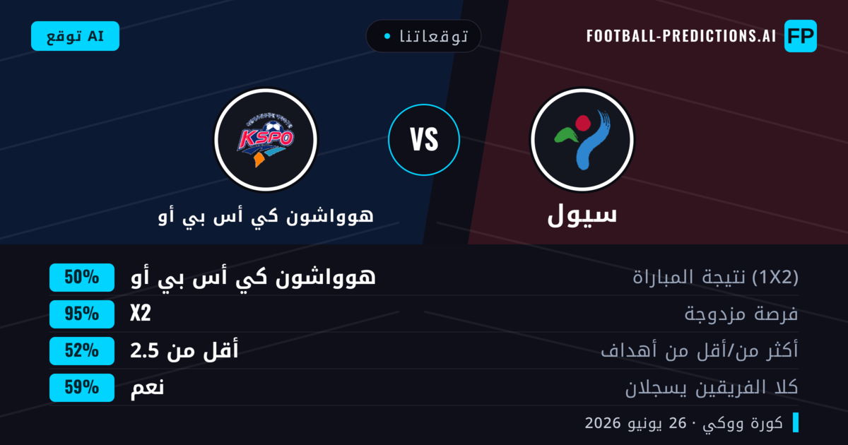 توقعاتنا: سيول ضد هوواشون كي أس بي أو — تعادل (50%); أقل من 2.5; هدفين أو أكثر
