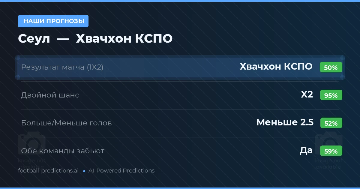 Наши прогнозы: Сеул против Хвачхон КСПО — Ничья (50%); Меньше 2.5; Обе забьют Да