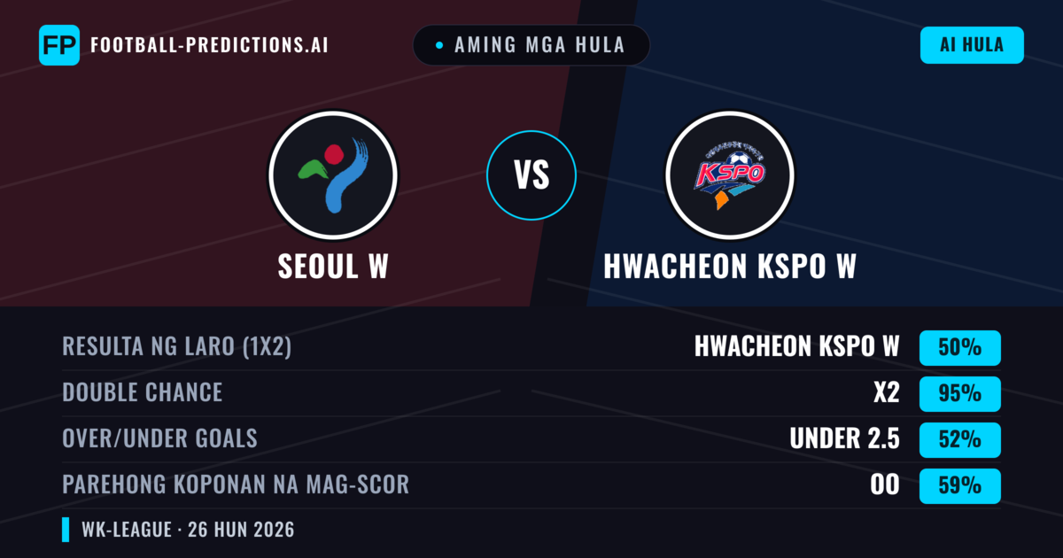 Aming mga hula: Seoul W vs Hwacheon KSPO W — Draw (50%); Under 2.5; Parehong magbubuo: Oo