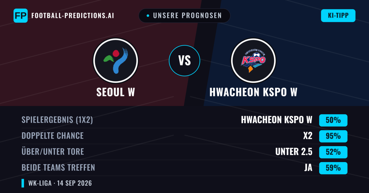 Unsere Prognosen: Seoul W vs Hwacheon KSPO W — Unentschieden (50%); Unter 2.5; Beide treffen: Ja