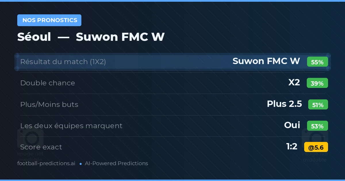 Nos pronostics: Séoul vs Suwon FMC W — Suwon FMC W — Victoire (54%); Plus 2.5; Les deux marquent : Oui