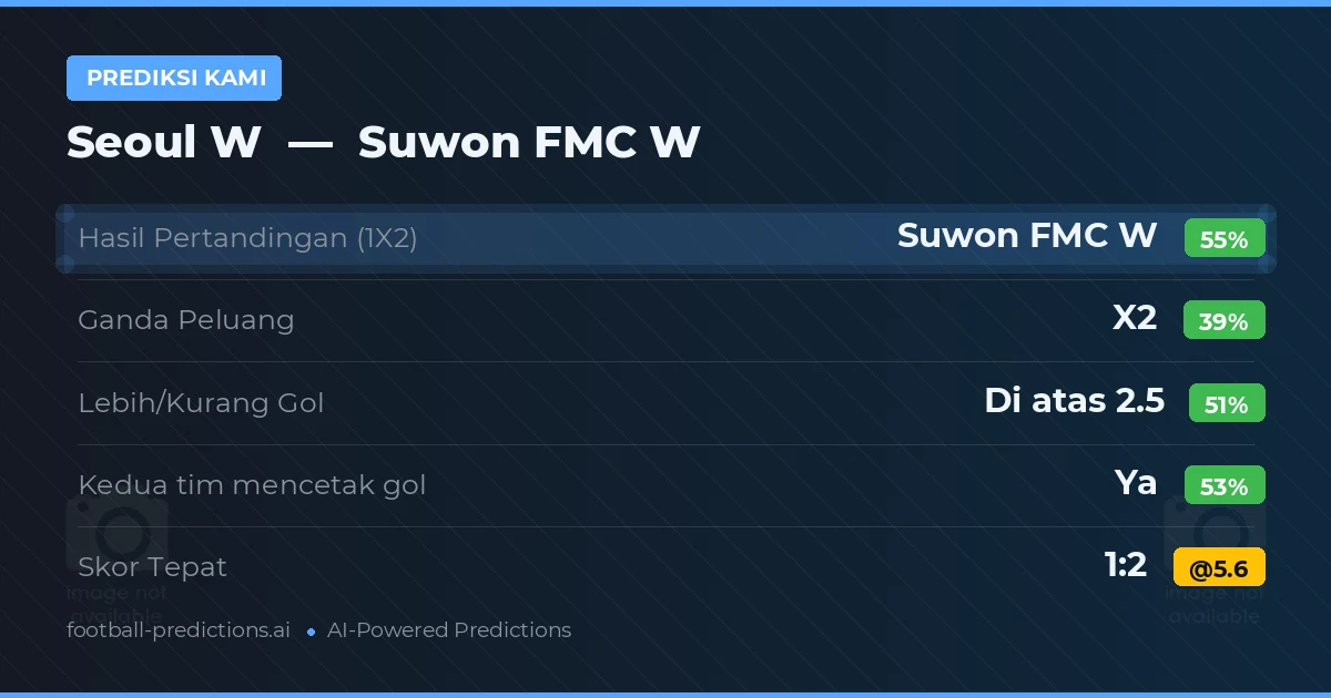 Prediksi kami: Seoul W vs Suwon FMC W — Suwon FMC W — Menang (54%); Lebih 2.5; Kedua tim mencetak gol: Ya