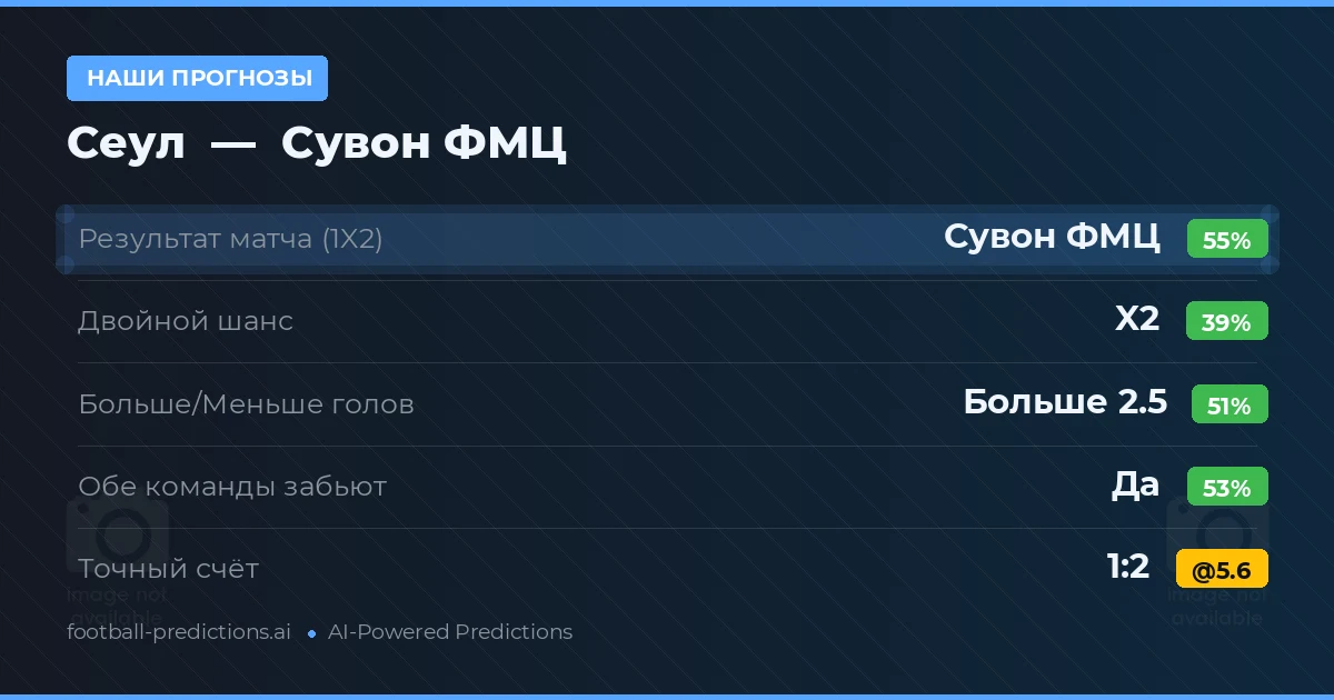 Наши прогнозы: Сеул против Сувон ФМЦ — Сувон ФМЦ — Победа (54%); Больше 2.5; Обе забьют Да