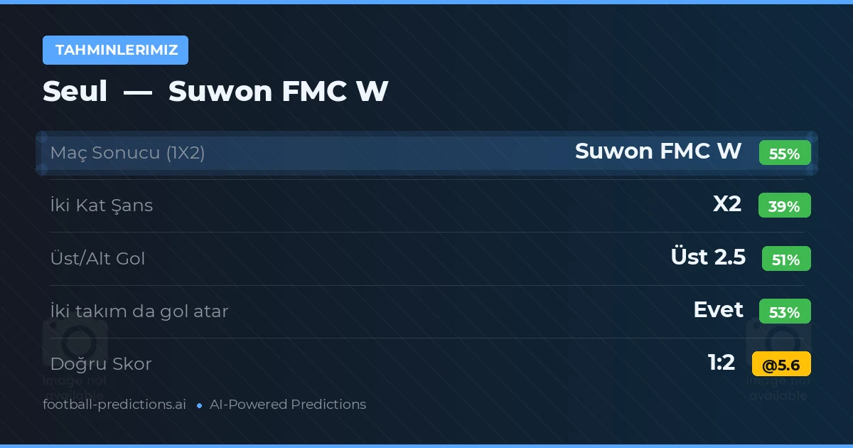 Tahminlerimiz: Seul vs Suwon FMC W — Suwon FMC W — Kazanmak (54%); Üst 2.5; İki taraf da gol atar: Evet