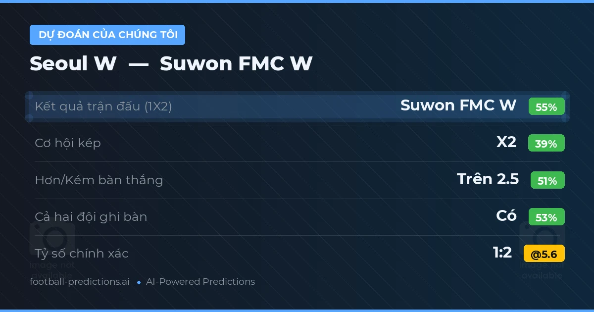 Dự đoán của chúng tôi: Seoul W vs Suwon FMC W — Suwon FMC W — Thắng (54%); Hơn 2.5; Cả hai ghi bàn: Có