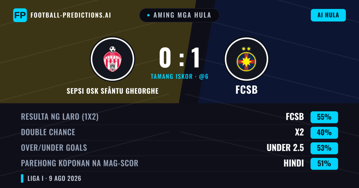 Aming mga hula: Sepsi OSK Sfântu Gheorghe vs FCSB — FCSB — Manalo (54%); Under 2.5; Parehong magbubuo: Hindi