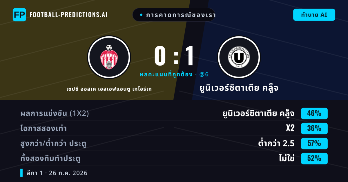 การคาดการณ์ของเรา: เซปซี ออสเค เอสเอฟแอนตู เกโอร์เก vs ยูนิเวอร์ซิตาเตีย คล็ูจ — ยูนิเวอร์ซิตาเตีย คล็ูจ — ชนะ (38%); ต่ำกว่า 2.5; ทั้งสองทีมทำประตู: ใช่