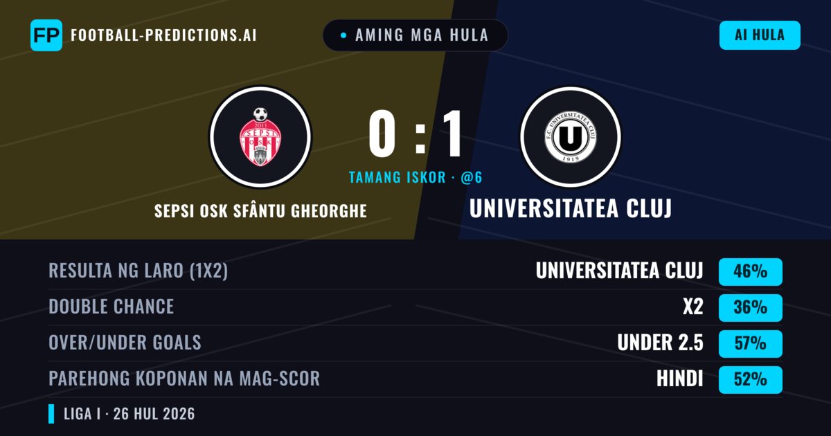 Aming mga hula: Sepsi OSK Sfântu Gheorghe vs Universitatea Cluj — Universitatea Cluj — Manalo (38%); Under 2.5; Parehong magbubuo: Oo