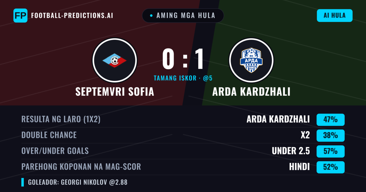 Aming mga hula: Septemvri Sofia vs Arda Kardzhali — Arda Kardzhali — Manalo (46%); Under 2.5; Parehong magbubuo: Hindi