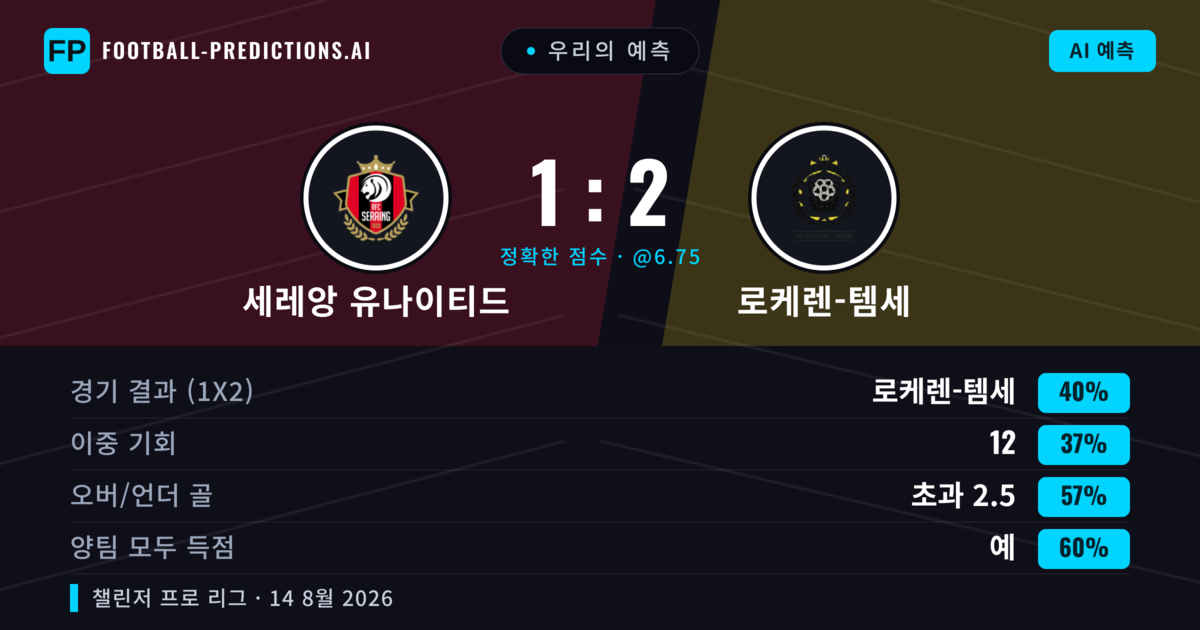 우리의 예측: 세레앙 유나이티드 vs 로케렌-템세 — 로케렌-템세 — 승리 (38%); 초과 2.5; 양팀 모두 득점: 예