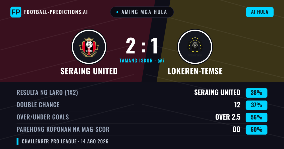 Aming mga hula: Seraing United vs Lokeren-Temse — Lokeren-Temse — Manalo (38%); Over 2.5; Parehong magbubuo: Oo
