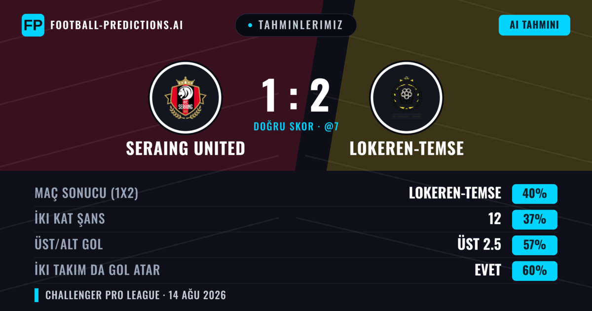 Tahminlerimiz: Seraing United vs Lokeren-Temse — Lokeren-Temse — Kazanmak (38%); Üst 2.5; İki taraf da gol atar: Evet