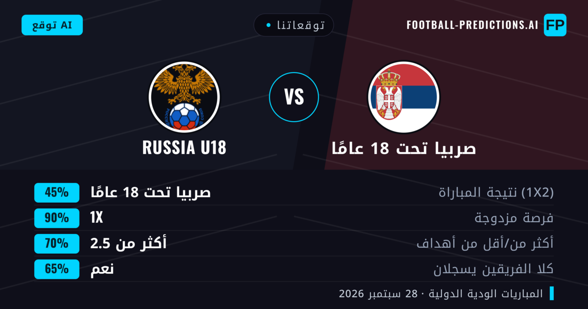 توقعاتنا: صربيا تحت 18 عامًا ضد Russia U18 — تعادل (45%); أكثر من 2.5; هدفين أو أكثر
