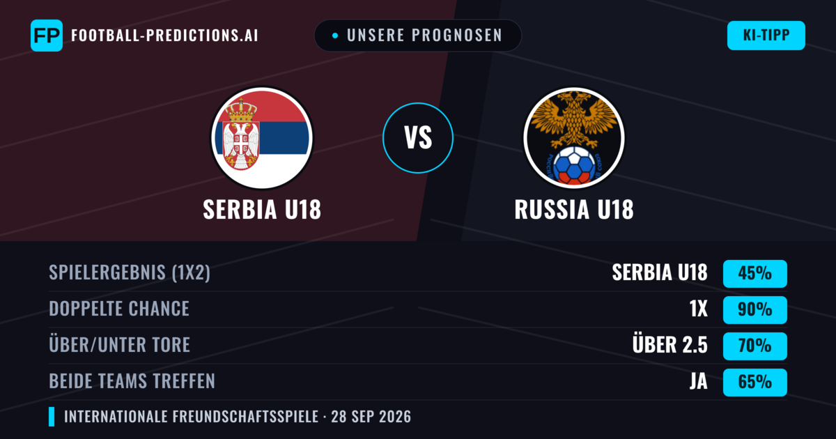 Unsere Prognosen: Serbia U18 vs Russia U18 — Unentschieden (45%); Über 2.5; Beide treffen: Ja