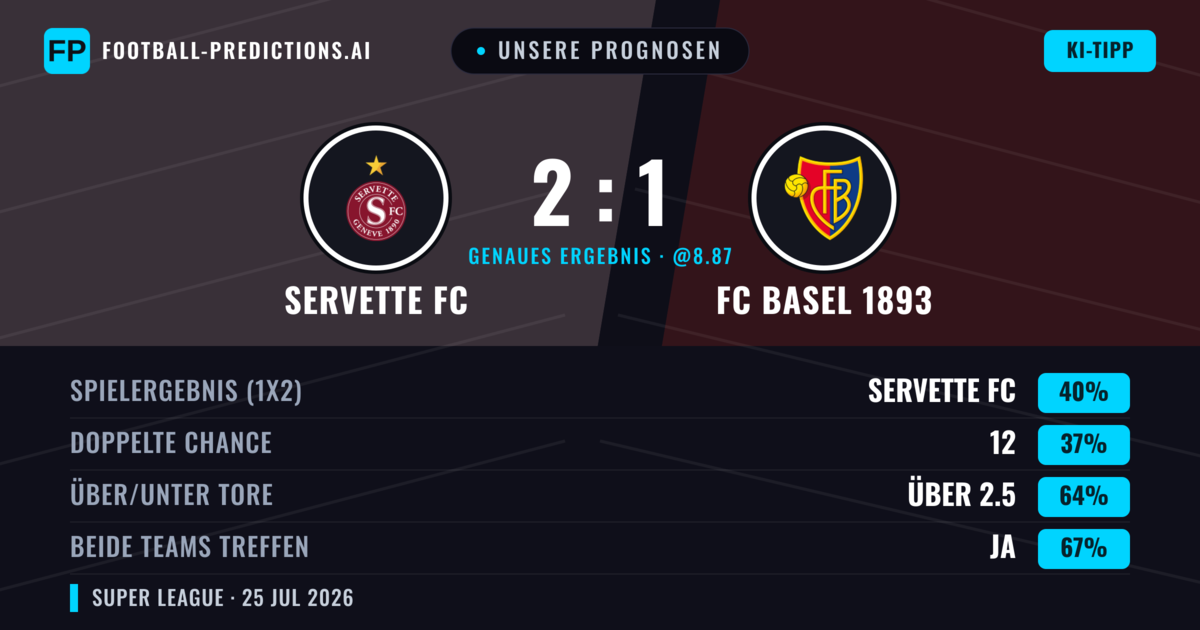Unsere Prognosen: Servette FC vs FC Basel 1893 — Servette FC — Sieg (42%); Über 2.5; Beide treffen: Ja