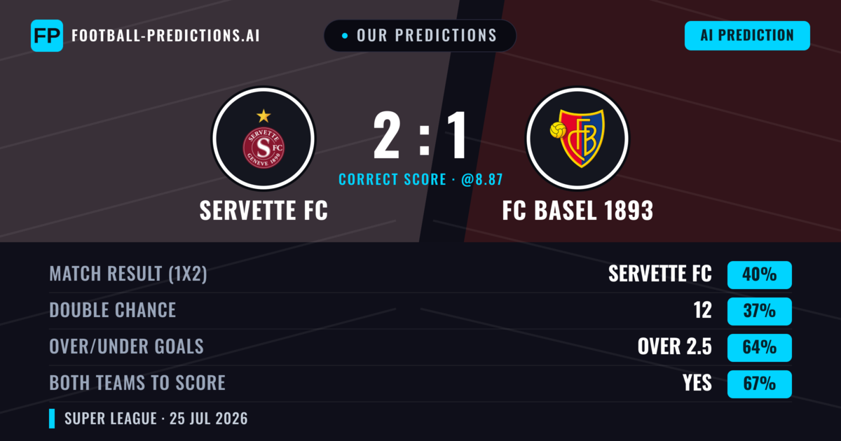 Our Predictions: Servette FC vs FC Basel 1893 — Servette FC — Win (42%); over 2.5; Both teams to score: Yes