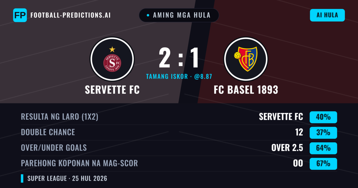 Aming mga hula: Servette FC vs FC Basel 1893 — Servette FC — Manalo (42%); Over 2.5; Parehong magbubuo: Oo