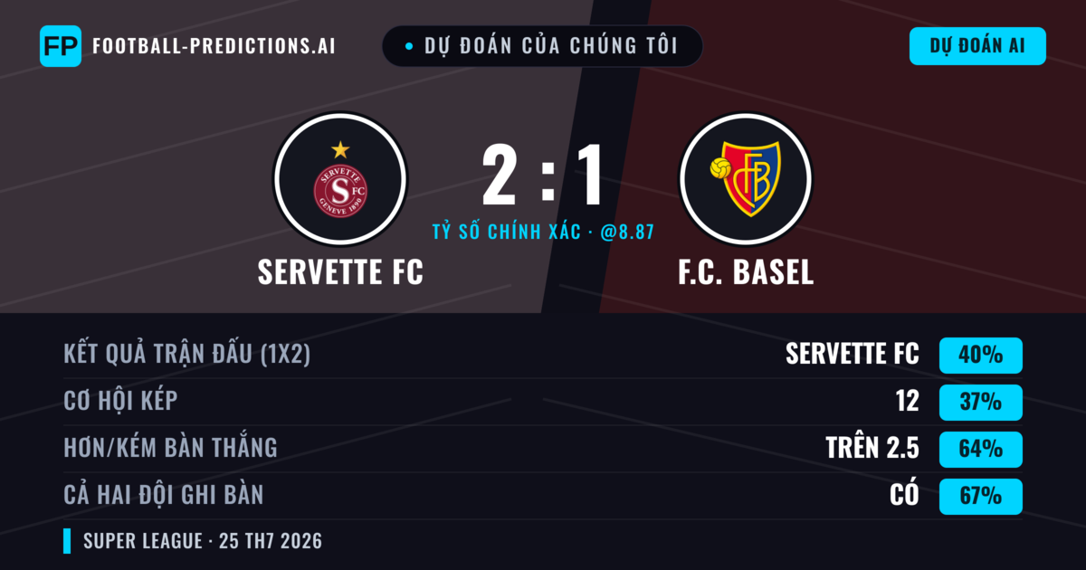 Dự đoán của chúng tôi: Servette FC vs F.C. Basel — Servette FC — Thắng (39%); Hơn 2.5; Cả hai ghi bàn: Có