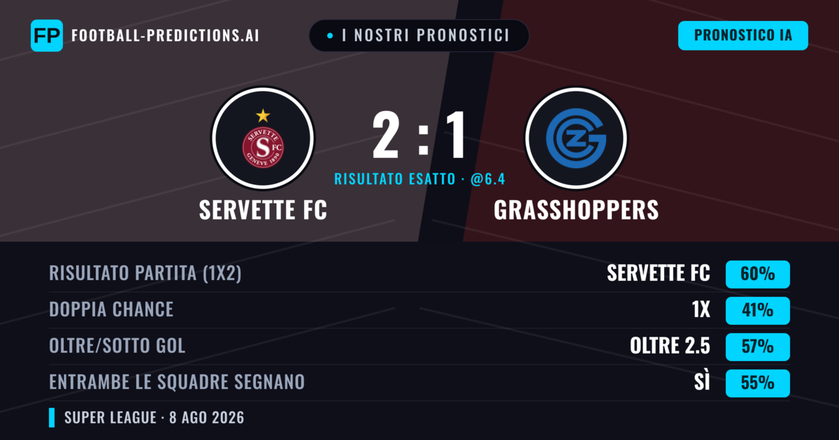 I nostri pronostici: Servette FC vs Grasshoppers — Servette FC — Vince (64%); Oltre 2.5; Entrambe segnano: Sì