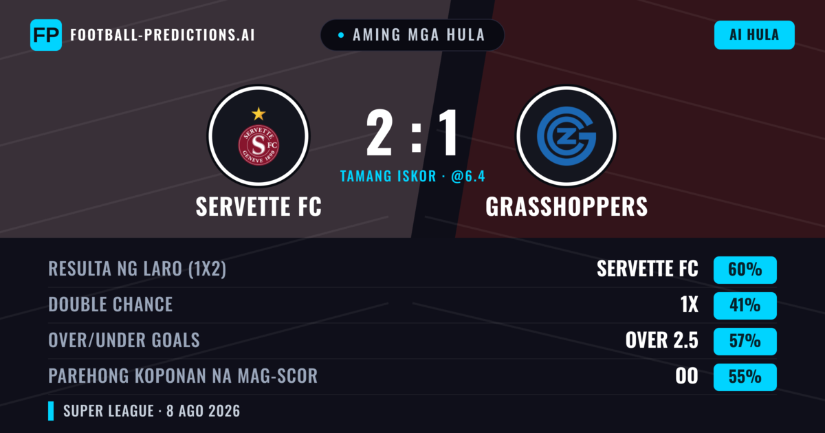 Aming mga hula: Servette FC vs Grasshoppers — Servette FC — Manalo (64%); Over 2.5; Parehong magbubuo: Oo