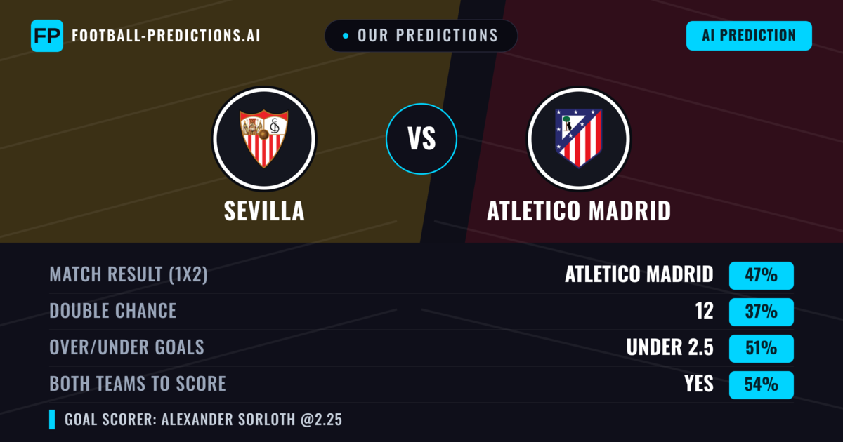 Our Predictions: Sevilla vs Atletico Madrid — Atletico Madrid — Win (50%); under 2.5; Both teams to score: Yes