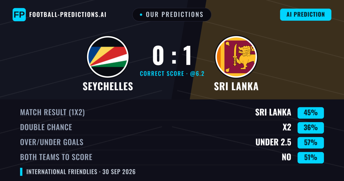 Our Predictions: Seychelles vs Sri Lanka — Sri Lanka — Win (44%); under 2.5; Both teams to score: No