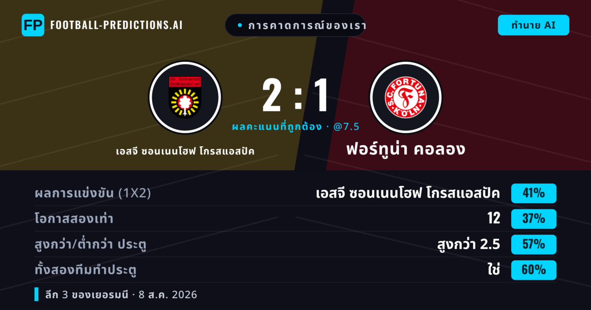 การคาดการณ์ของเรา: เอสจี ซอนเนนโฮฟ โกรสแอสปัค vs ฟอร์ทูน่า คอลอง — เอสจี ซอนเนนโฮฟ โกรสแอสปัค — ชนะ (38%); เกิน 2.5; ทั้งสองทีมทำประตู: ใช่
