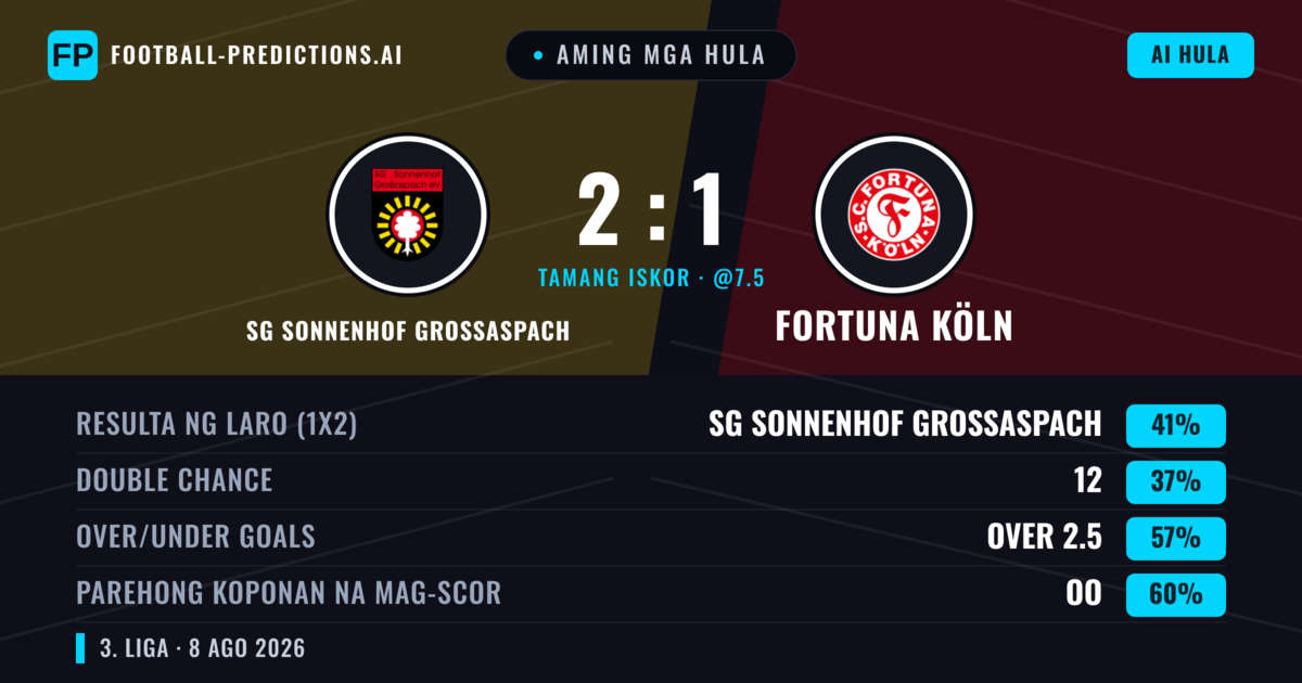 Aming mga hula: SG Sonnenhof Großaspach vs Fortuna Köln — SG Sonnenhof Großaspach — Manalo (38%); Over 2.5; Parehong magbubuo: Oo